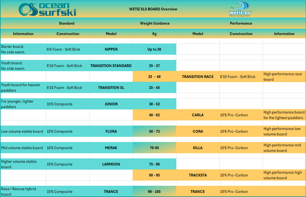 Wetiz Transition Board - Standard - Green with Silver Stripe