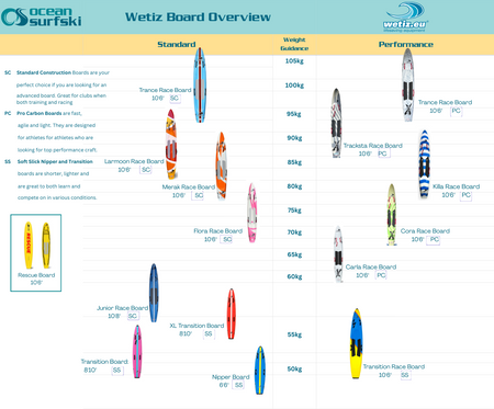 Wetiz Transition Board - Standard - Pink with Blue Stripe